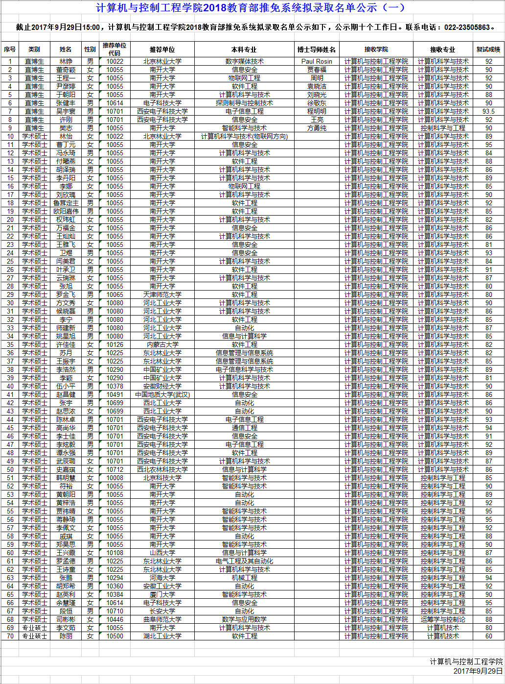 计算机与控制工程学院2018教育部推免系统拟录取名单公示（一）-人工